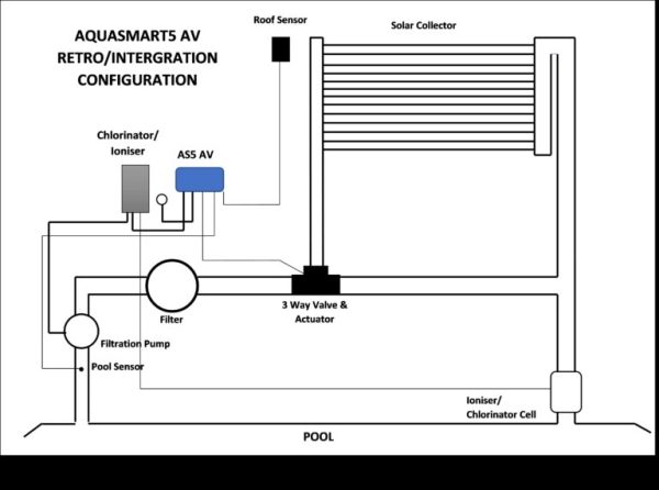 AQUASMART 5AV - Image 2