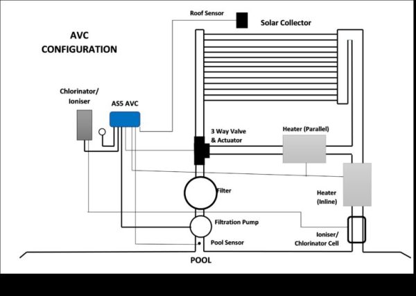 AQUASMART 5 AVC - Image 2