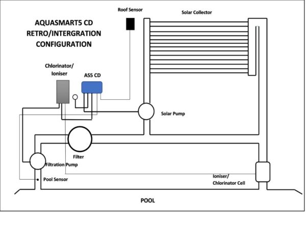 AQUASMART 5CD - Image 2