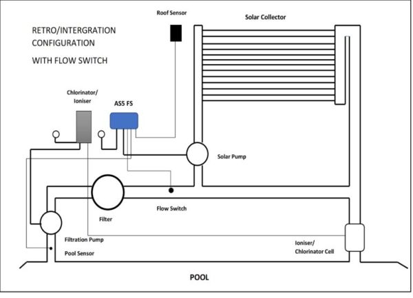 AQUASMART 5FS - Image 3