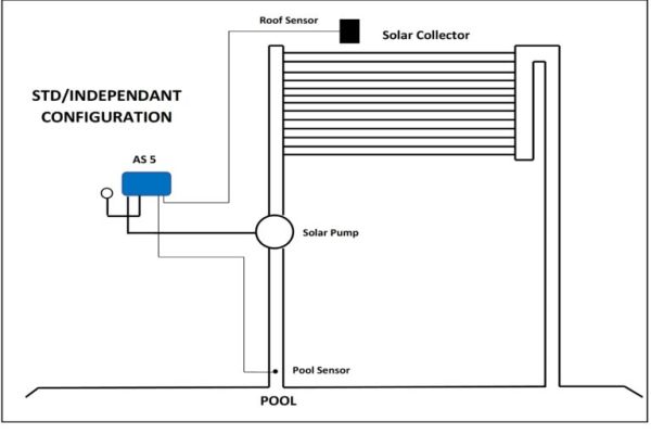 AQUASMART 5 - Image 4