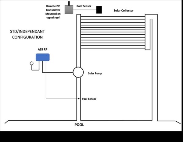 AQUASMART 5RP - Image 3