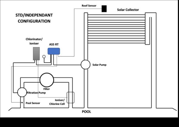 AQUASMART 5RT - Image 2