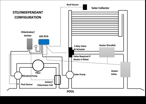AQUASMART 5 RTA - Image 3