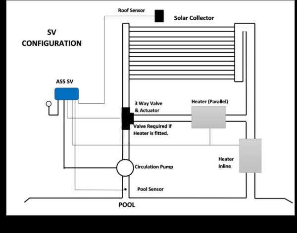 AQUASMART 5 SV - Image 2