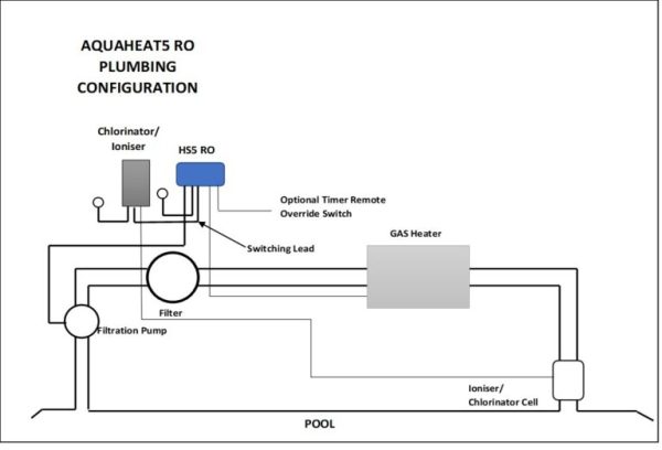 AQUAHEAT 5 RO - Image 2