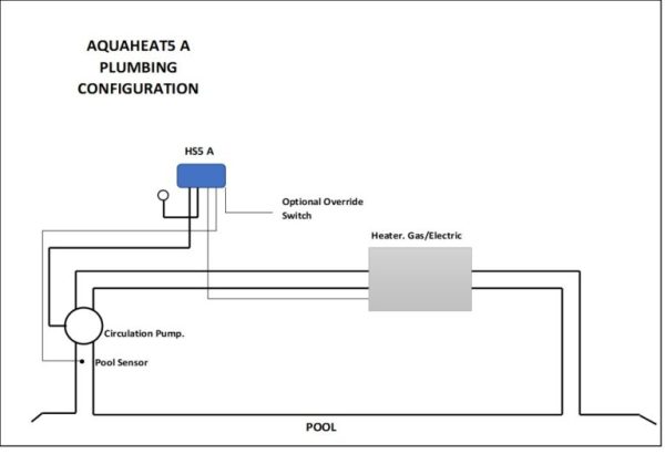 AQUAHEAT 5A - Image 2