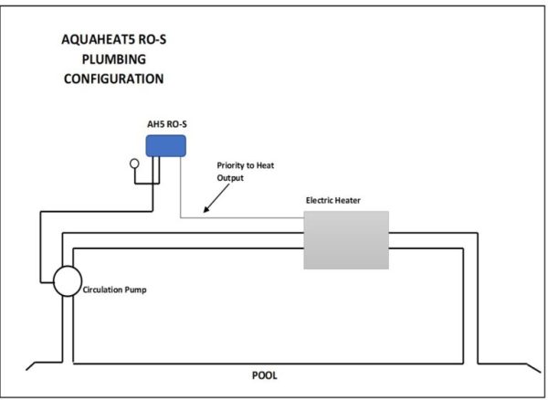 AQUAHEAT 5 RO -S - Image 2
