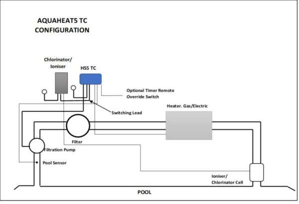 AQUAHEAT 5 TC - Image 5