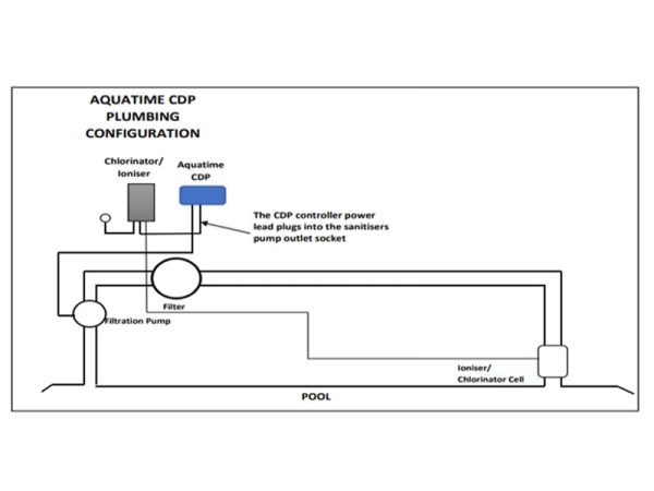 AQUATIME CDP - Pump Protection Controller - Image 2