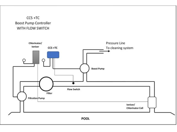 Aquatime Boost Pump Controller CC5 - Image 2