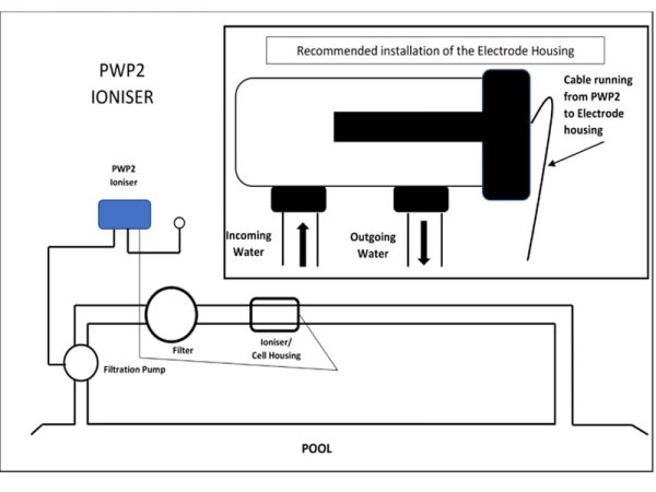 POOL WATER PURIFIER - Image 4
