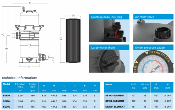 Oasis SE100 Series – Single Element Cartridge Filter - Image 2