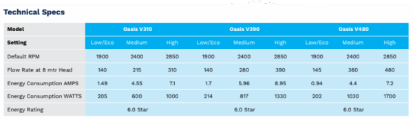Oasis V310 Fully Variable Speed Pump - Image 2