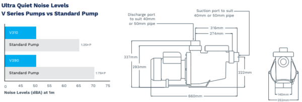 Oasis V310 Fully Variable Speed Pump - Image 3