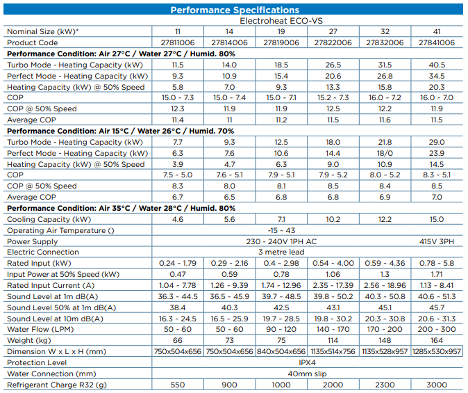 Electroheat ECO-VS 27kW Pool Heat Pump - Image 4