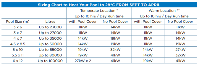 Electroheat ECO-VS 27kW Pool Heat Pump - Image 5