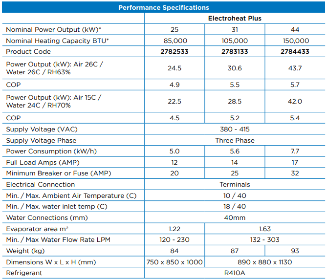 Electroheat io 44kW PLUS heat pump - Image 4