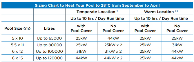 Electroheat io 44kW PLUS heat pump - Image 5