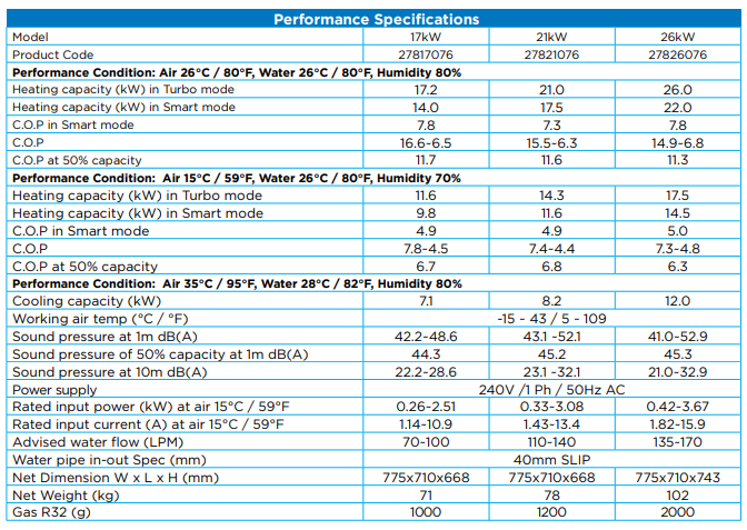 Electroheat ECO-V 26Kw Top Vent Heat Pump - Image 4